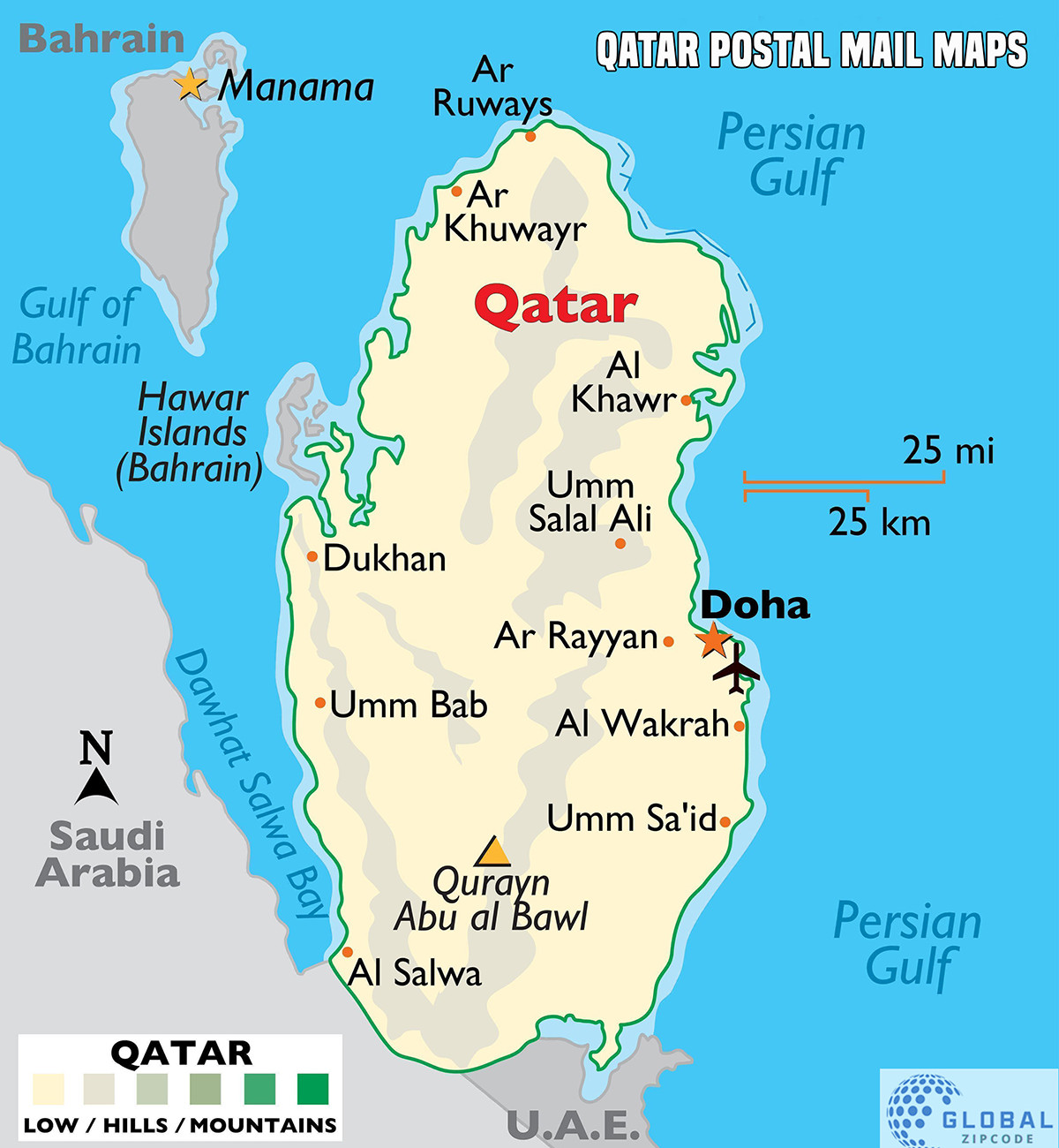 Qatar Postal Mail System 2023